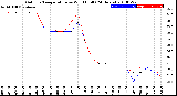 Milwaukee Weather Outdoor Temperature<br>vs Wind Chill<br>(24 Hours)