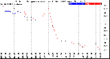 Milwaukee Weather Outdoor Temperature<br>vs Heat Index<br>(24 Hours)