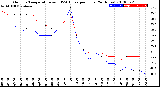 Milwaukee Weather Outdoor Temperature<br>vs THSW Index<br>per Hour<br>(24 Hours)