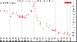 Milwaukee Weather THSW Index<br>per Hour<br>(24 Hours)