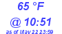 Milwaukee Weather Dewpoint High High Today