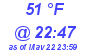 Milwaukee Weather Dewpoint High Low Today