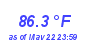 Milwaukee Weather Heat Index High Year