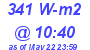 Milwaukee Weather Solar Radiation High Today