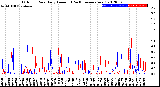 Milwaukee Weather Outdoor Rain<br>Daily Amount<br>(Past/Previous Year)