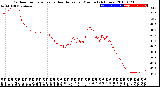 Milwaukee Weather Outdoor Temperature<br>vs Heat Index<br>per Minute<br>(24 Hours)