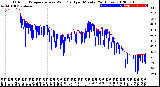 Milwaukee Weather Outdoor Temperature<br>vs Wind Chill<br>per Minute<br>(24 Hours)