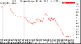 Milwaukee Weather Outdoor Temperature<br>per Minute<br>(24 Hours)