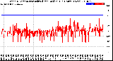 Milwaukee Weather Wind Direction<br>Normalized and Median<br>(24 Hours) (New)