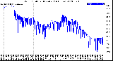 Milwaukee Weather Wind Chill<br>per Minute<br>(24 Hours)