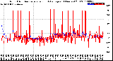 Milwaukee Weather Wind Direction<br>Normalized and Average<br>(24 Hours) (Old)