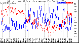 Milwaukee Weather Outdoor Humidity<br>At Daily High<br>Temperature<br>(Past Year)