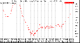 Milwaukee Weather Outdoor Humidity<br>Every 5 Minutes<br>(24 Hours)