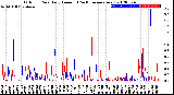 Milwaukee Weather Outdoor Rain<br>Daily Amount<br>(Past/Previous Year)