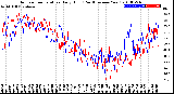 Milwaukee Weather Outdoor Temperature<br>Daily High<br>(Past/Previous Year)