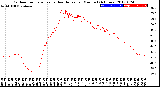 Milwaukee Weather Outdoor Temperature<br>vs Heat Index<br>per Minute<br>(24 Hours)