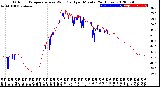 Milwaukee Weather Outdoor Temperature<br>vs Wind Chill<br>per Minute<br>(24 Hours)