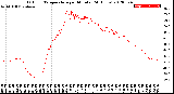 Milwaukee Weather Outdoor Temperature<br>per Minute<br>(24 Hours)