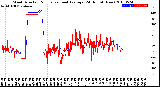 Milwaukee Weather Wind Direction<br>Normalized and Average<br>(24 Hours) (New)