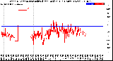 Milwaukee Weather Wind Direction<br>Normalized and Median<br>(24 Hours) (New)