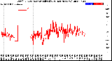 Milwaukee Weather Wind Direction<br>Normalized<br>(24 Hours) (New)