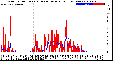 Milwaukee Weather Wind Speed<br>Actual and 10 Minute<br>Average<br>(24 Hours) (New)