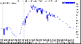 Milwaukee Weather Wind Chill<br>per Minute<br>(24 Hours)