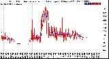 Milwaukee Weather Wind Direction<br>Normalized and Average<br>(24 Hours) (Old)