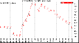 Milwaukee Weather Heat Index<br>(24 Hours)