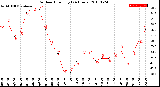 Milwaukee Weather Outdoor Humidity<br>(24 Hours)