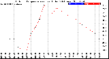 Milwaukee Weather Outdoor Temperature<br>vs Heat Index<br>(24 Hours)