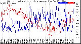 Milwaukee Weather Outdoor Humidity<br>At Daily High<br>Temperature<br>(Past Year)