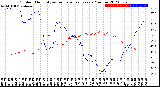 Milwaukee Weather Outdoor Humidity<br>vs Temperature<br>Every 5 Minutes