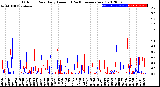 Milwaukee Weather Outdoor Rain<br>Daily Amount<br>(Past/Previous Year)