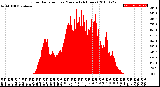 Milwaukee Weather Solar Radiation<br>per Minute<br>(24 Hours)