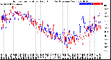 Milwaukee Weather Outdoor Temperature<br>Daily High<br>(Past/Previous Year)