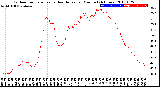 Milwaukee Weather Outdoor Temperature<br>vs Heat Index<br>per Minute<br>(24 Hours)