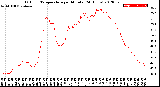 Milwaukee Weather Outdoor Temperature<br>per Minute<br>(24 Hours)