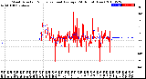 Milwaukee Weather Wind Direction<br>Normalized and Average<br>(24 Hours) (New)