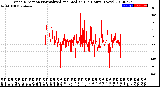 Milwaukee Weather Wind Direction<br>Normalized and Median<br>(24 Hours) (New)