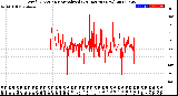 Milwaukee Weather Wind Direction<br>Normalized<br>(24 Hours) (New)