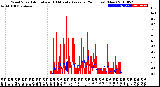 Milwaukee Weather Wind Speed<br>Actual and 10 Minute<br>Average<br>(24 Hours) (New)