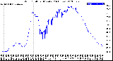 Milwaukee Weather Wind Chill<br>per Minute<br>(24 Hours)