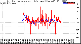 Milwaukee Weather Wind Direction<br>Normalized and Average<br>(24 Hours) (Old)