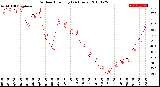 Milwaukee Weather Outdoor Humidity<br>(24 Hours)