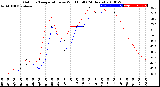 Milwaukee Weather Outdoor Temperature<br>vs Wind Chill<br>(24 Hours)