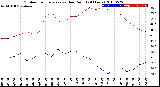 Milwaukee Weather Outdoor Temperature<br>vs Dew Point<br>(24 Hours)