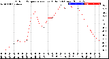 Milwaukee Weather Outdoor Temperature<br>vs Heat Index<br>(24 Hours)