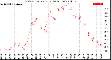 Milwaukee Weather THSW Index<br>per Hour<br>(24 Hours)