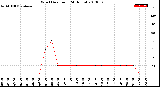 Milwaukee Weather Wind Direction<br>(24 Hours)